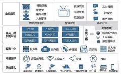 地产人脸监控软件