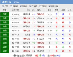 2024年05月15日：浦和紅鉆和京都不死鳥誰(shuí)能勝出？比分預(yù)測(cè)推薦與分析！