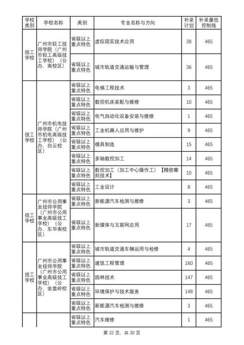 广州2022年中考补录计划 