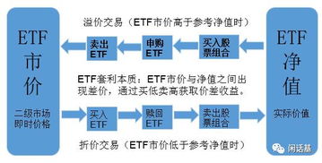 什么是套利？b.什么是零投资组合