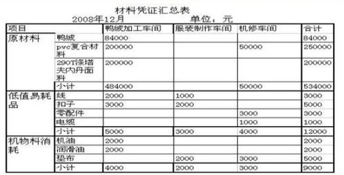 投资收益要交税吗？税率多少