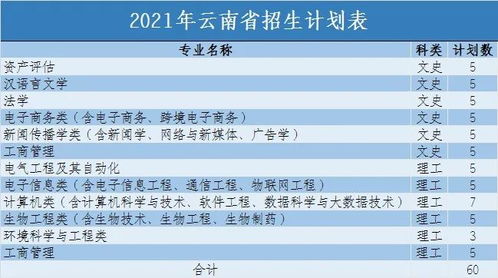 2021年浙江万里学院招生计划 