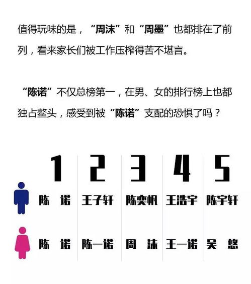 变化惊人 浙江新生儿爆款名字20年争霸榜出炉 最后称王的太意外