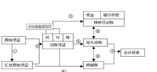 产品委托外单位加工的账务处理