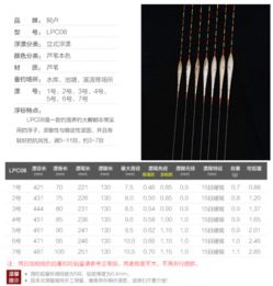 阿卢渔具品牌怎么样 阿卢浮漂好不好 口碑点评 爱钓网 