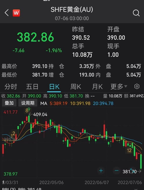 上海黄金交易所黄金行情价格