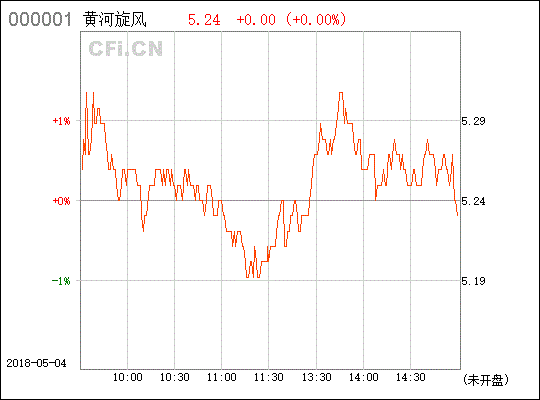 黄河旋风股份有限公司好不好?