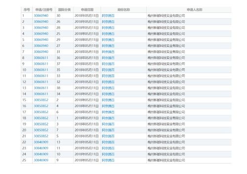 这个商标只有4个字 却遭百度 阿里 腾讯 京东联合申诉 