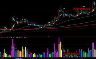 为什么在大智慧软件上国际现货黄金的成交量指标没有量能柱