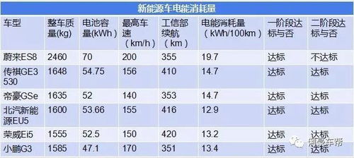 电动车一般能跑多少公里能跑一百公里吗