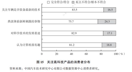 如何才能被汽车4S店录用？