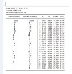 在时间序列的处理中什么叫截尾和拖尾