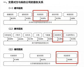 向特定对象发行股份购买资产并募集配套资金是什么意思