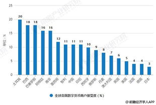 数字货市最新发展,未来10大数字货币发展趋势