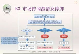 上市公司资产重组和资产注入之间有何区别