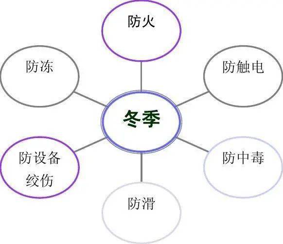 如何在自己的岗位上做好安全生产工作，提醒做好自身安全生产工作