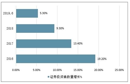 我国证券投资基金品种发展与市场需求研究