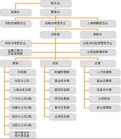 如何设置企业的种类和规模啊