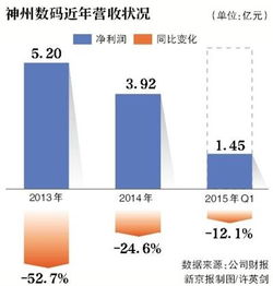 主业萎缩 利润下滑 神州数码怎么了