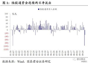 看上市公司业绩，主要看那几个指标？