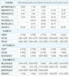 1月22日的新股申购帐户没显示怎么回事