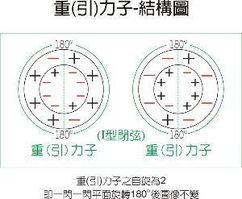 相互作用 