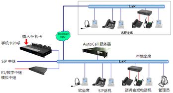 清远语音外呼系统线路（语音外呼平台）