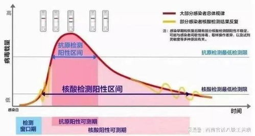 恕我直言,抗原自测盒就是割韭菜的生意