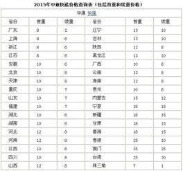 中通快递怎么查重量准吗（中通快递寄件上门取件） 第1张