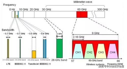 频段带宽20m和40m哪个速度快(频段带宽20mhz和40mhz什么区别)