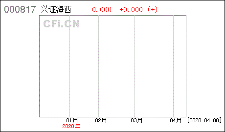 中银安心回报基金什么时候开放式