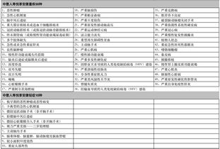 中意人寿年年安康两全保险条款是什么 (中意人寿被保险人身故)