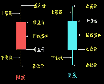 一股票星期一开盘价是八元，最高价是8.35，最低价是7.74。计算最高价与最低价的差的平均值？