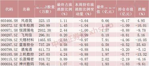 请问，我买的1000股股票怎么持仓数和金额都变少了！？1000股变成了323金额也变少了什么原因阿