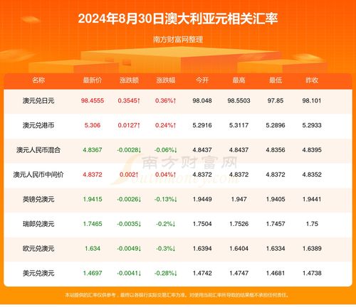 藤井树2024年星座运势 藤井树2024年星座运势查询