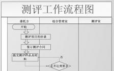 毕业论文实验室管理系统