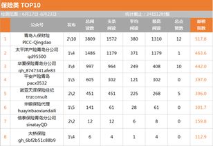 怎么查询平安车险维修合作点(辽阳平安保险车险理赔地址)