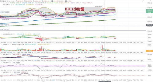 比特币14年行情—2024年1月11号比特币最新行情分析