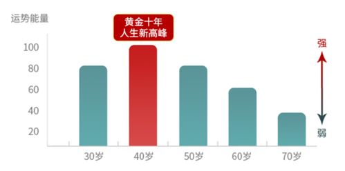 不可不看,出生日期揭秘你30岁后的运势变化