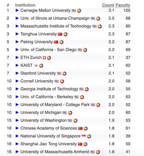 cs美国大学排名前十,美国计算机专业排名前50大学