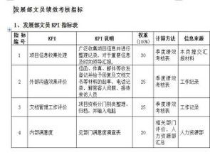 以专业知识做文员绩效考核表