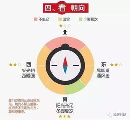 买二手房 这样的户型千万不能选 