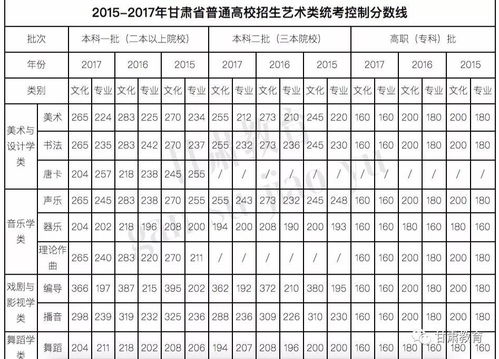 今年分数线(2018年甘肃省高考分数线)