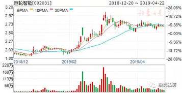 光莆股份：主要股东计划减持不超过3%股份