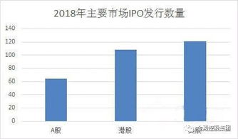 一个企业在港股上市和A股上市有什么区别吗？体现在哪些方面？