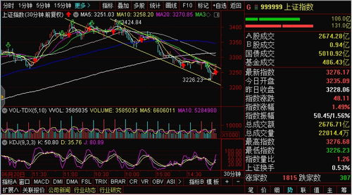 分时调整午后会结束吗？