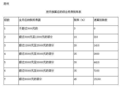 论文查重后改了一个符号