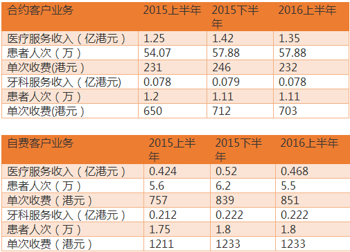 香港医务化验所联合总会准确率高吗