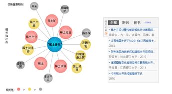 知识的关联