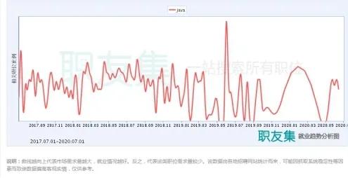 java开发的职业发展路线（java开发工程师发展路线） 第1张